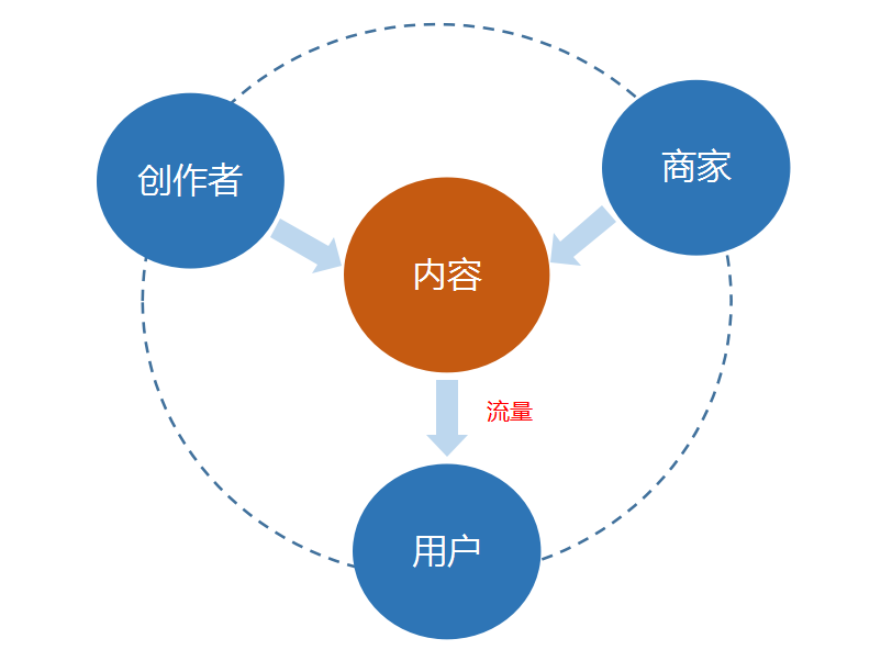 2021年企業如何布局抖音？2分鐘搞定抖音營銷運營方向！