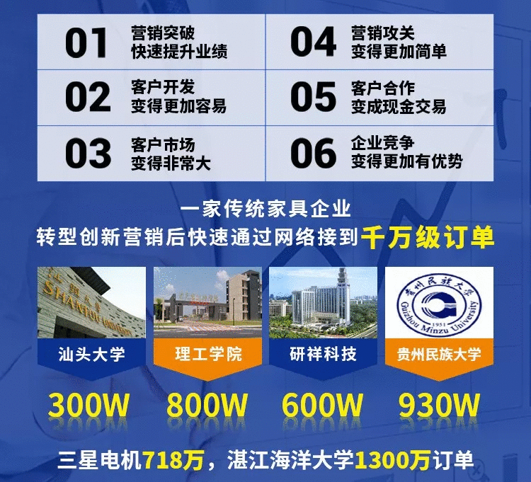 傲馬創(chuàng)新?tīng)I(yíng)銷(xiāo)思維總裁策略班 傲馬創(chuàng)新?tīng)I(yíng)銷(xiāo)思維總裁策略班